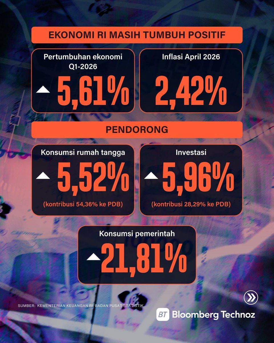 Bloomberg Technoz tweet media