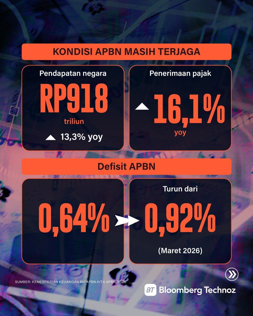 Bloomberg Technoz tweet media