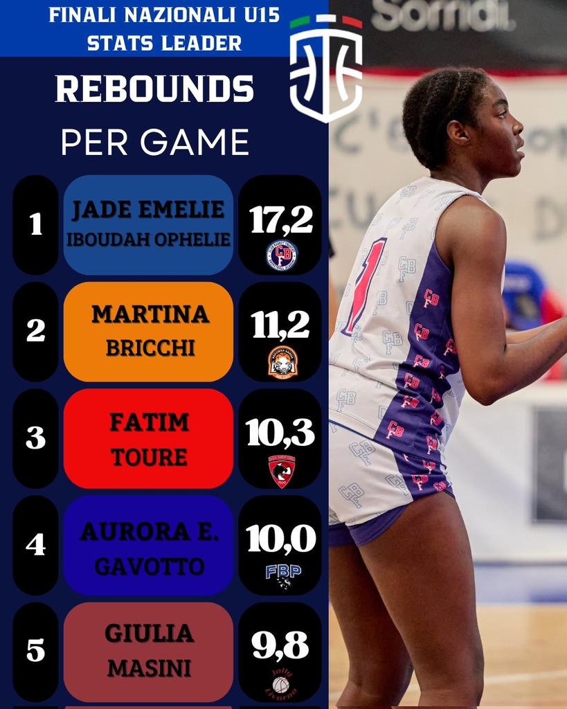 Basket237 tweet media