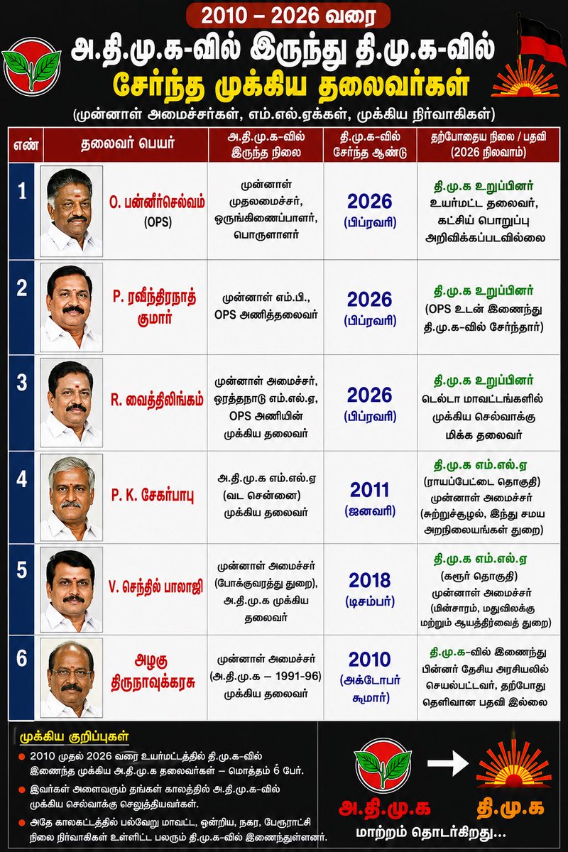கோடீஸ்வரன்  tweet media