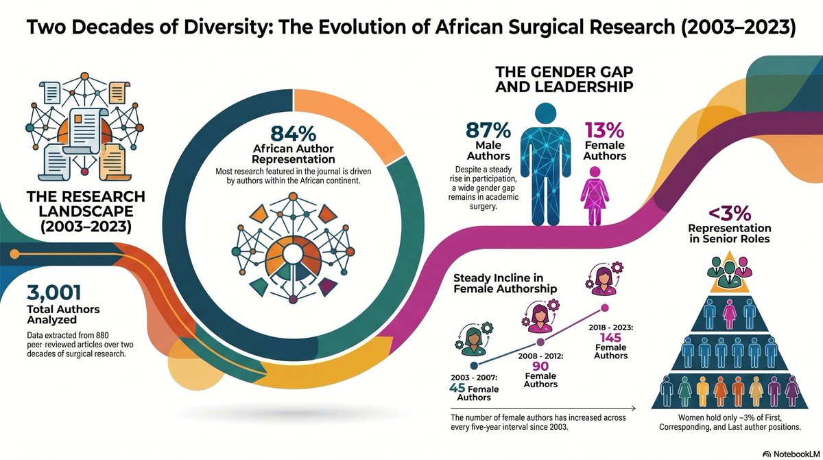 East and Central African Journal of Surgery tweet media