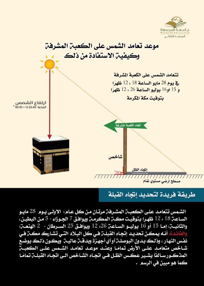 Mu_Observatory's tweet photo. تعامد الشمس على الكعبة المشرفة 28 مايو فرصة لمن يرغب التحديد الصحيح للقبلة في استراحته او مزرعته او في اي مكان حيث يساوي ميل الشمس الظاهري عرض الكعبة المشرفة الساعة 18 : 12 ظهراً واتجاه القبلة عكس الظل ويتكرر كل عام في مثل التاريخ والوقت. https://t.co/moAJk2egzP