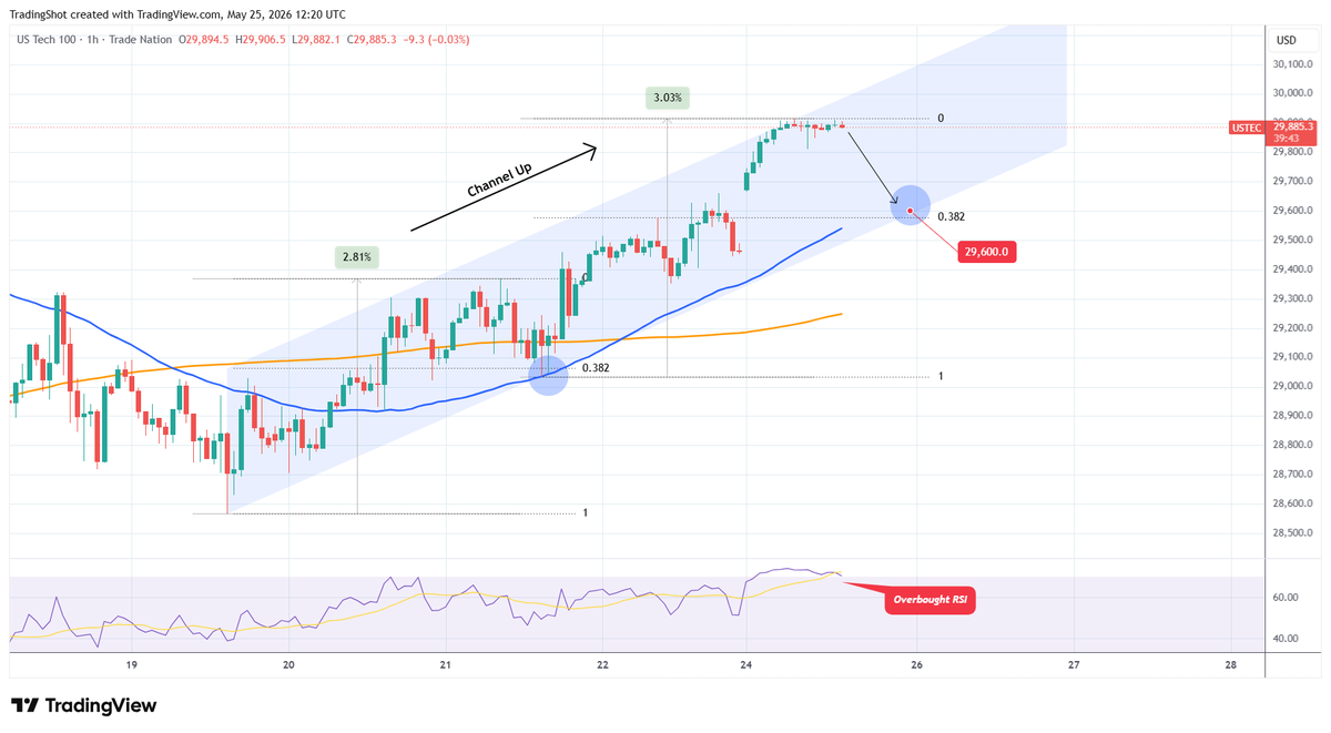 TradingShot tweet media