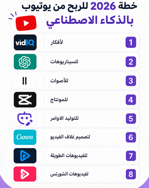 الذكاء الاصطناعي بالعربية tweet media