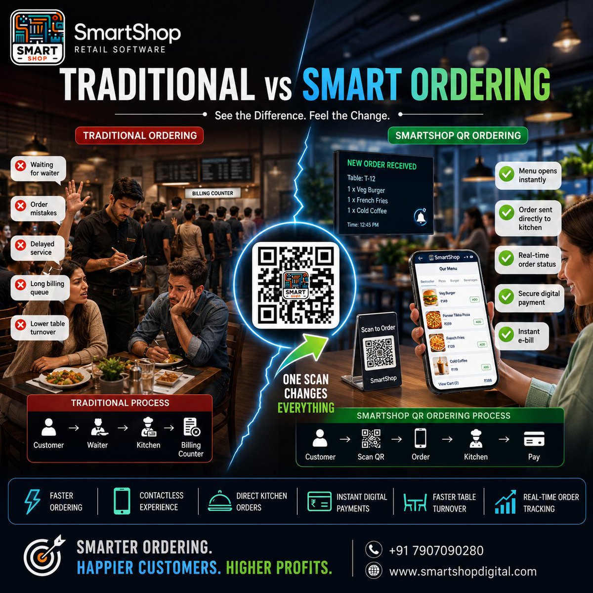 SmartshopD's tweet photo. Traditional ordering creates delays. Smart ordering creates experiences.
With SmartShop QR Ordering, customers can browse the menu, place orders, and pay directly from their table—reducing wait times and improving service efficiency.
#SmartShop #QROrdering #RestaurantTechnology https://t.co/NfbODfqPDY