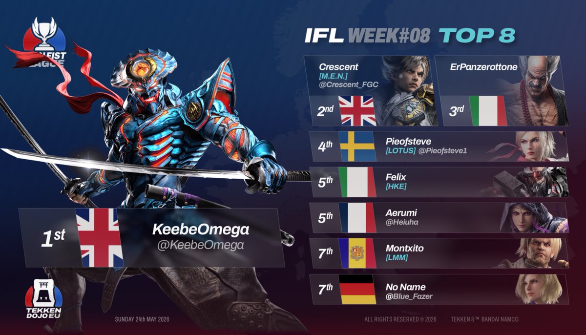 Tekken Dojo EU tweet media