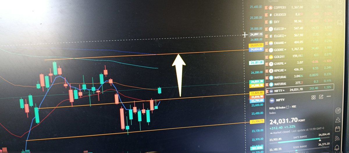 SURESH REDDY -EQUITY TRADER tweet media