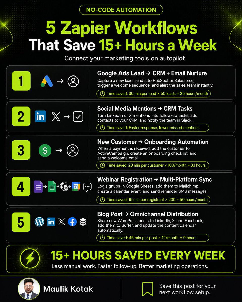 maulikkotakstar's tweet photo. 5 Zapier workflows that can save 15+ hours every week.
From Google Ads leads to CRM updates, onboarding emails, webinar follow-ups, and content distribution automation helps reduce manual work and keeps marketing operations moving faster.
#zapier #automation #nocodeautomation https://t.co/dc9VHzUVo5