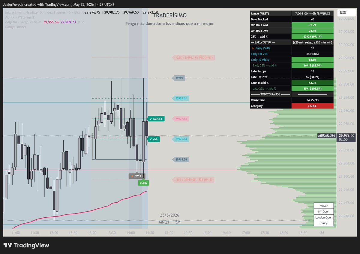 Traderísimo Ft tweet media