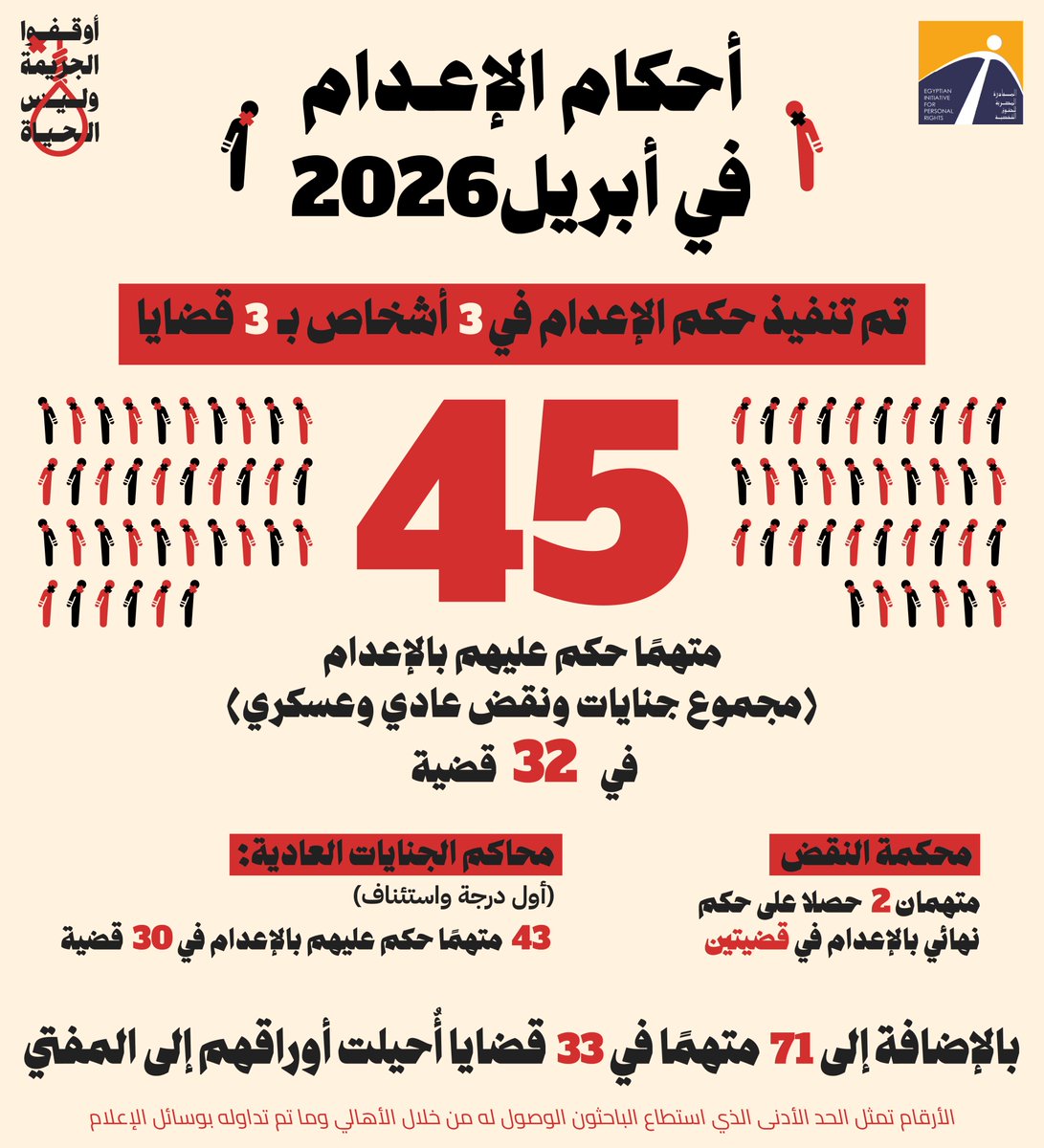 المبادرة المصرية للحقوق الشخصية tweet media