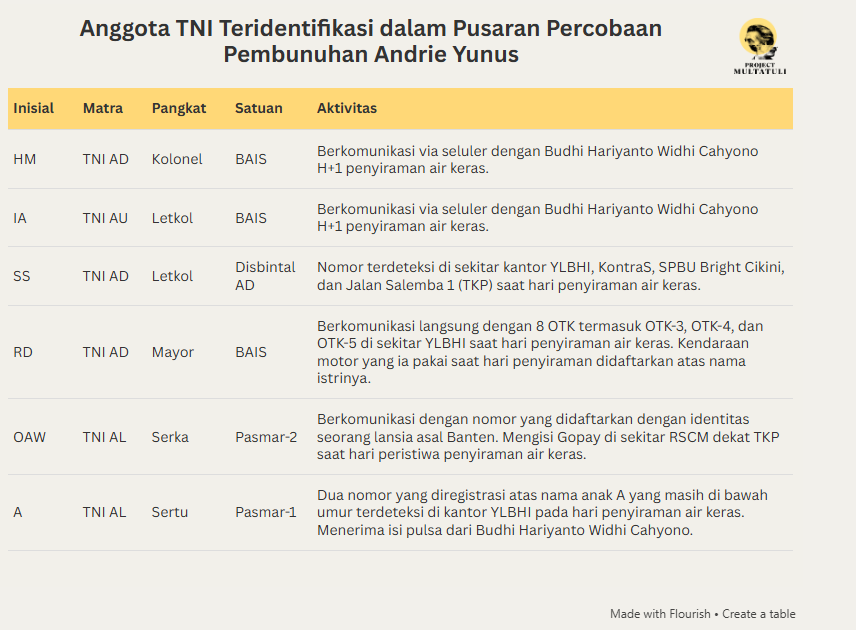 Zakki Amali tweet media