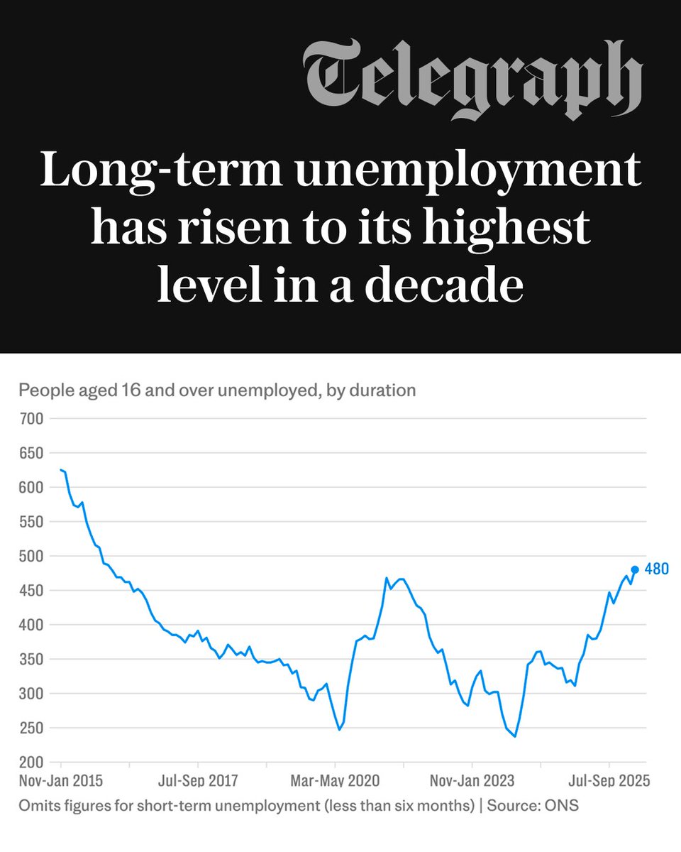 The Telegraph tweet media