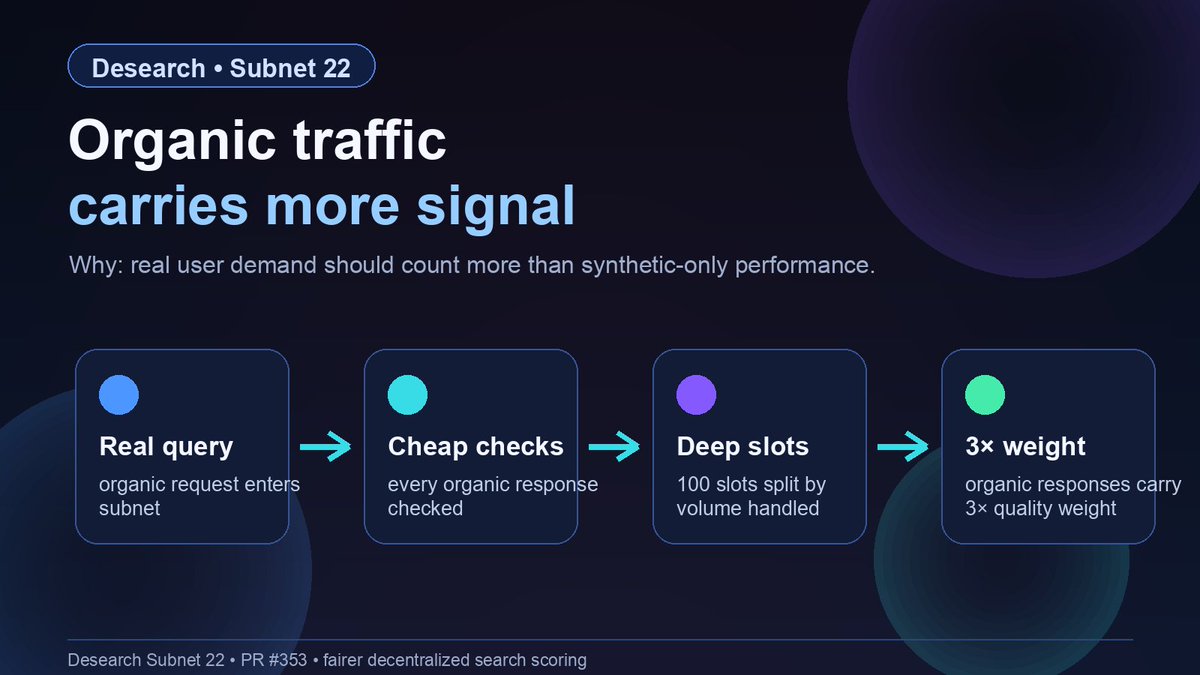 Desearch.ai tweet media