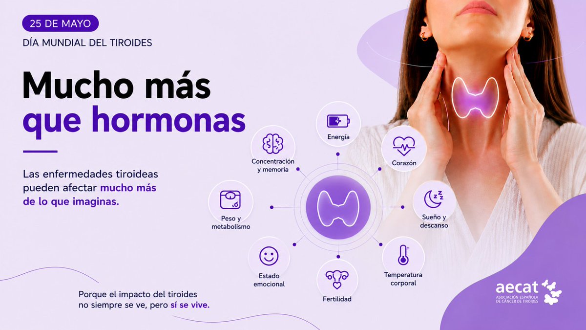 aecat_es's tweet photo. 🦋 Hoy es el #DíaMundialDelTiroides
⭐️El tiroides: una pequeña glándula con un gran impacto⭐️
Las enfermedades tiroideas van mucho más allá de las hormonas y pueden afectar a la energía, el metabolismo, el corazón, el descanso o el estado emocional.
#Tiroides #AECAT https://t.co/UtGISdMuF3