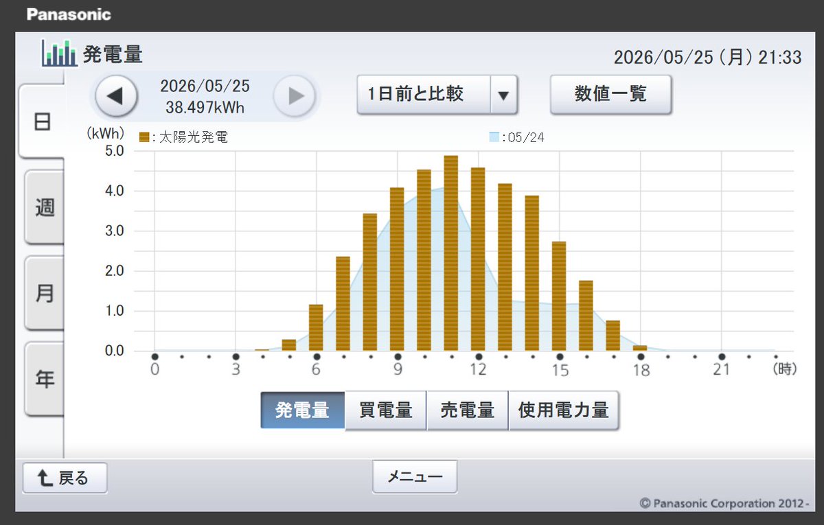 身の丈LIFESTYLE tweet media