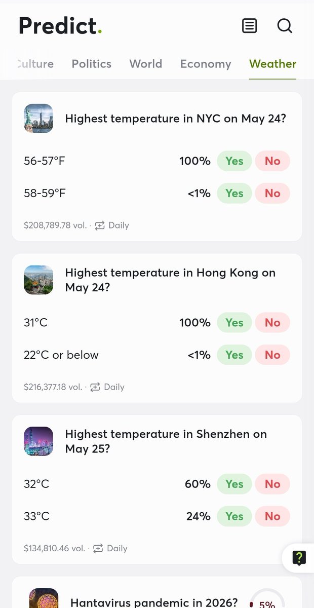 MarkTzy49's tweet photo. im from jeneponto, Indonesia 
and i predict tomorrow will sunny day 

#prediction #cwallet https://t.co/Wh6Fl2DyC8