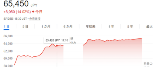 女は花~日本株 tweet media