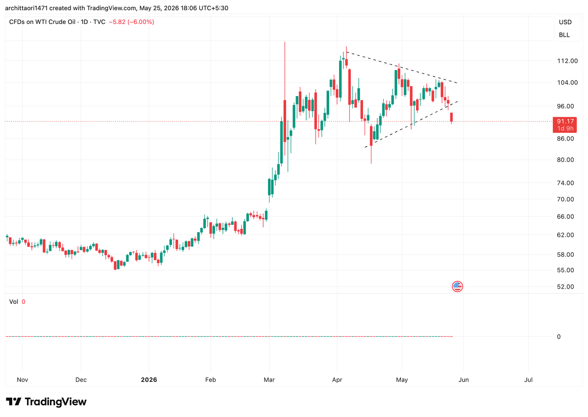 CuriousInvestor tweet media