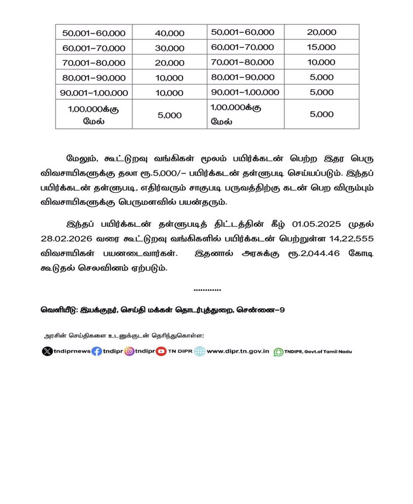 Bangalore Tamil Pasanga ™ tweet media