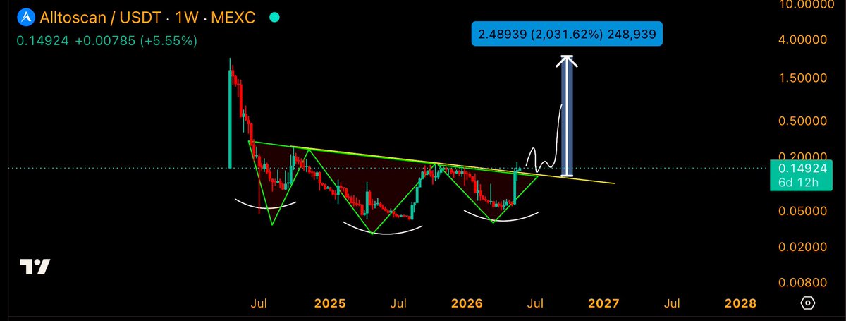฿ITCOIN🪬TRAPPΞR tweet media