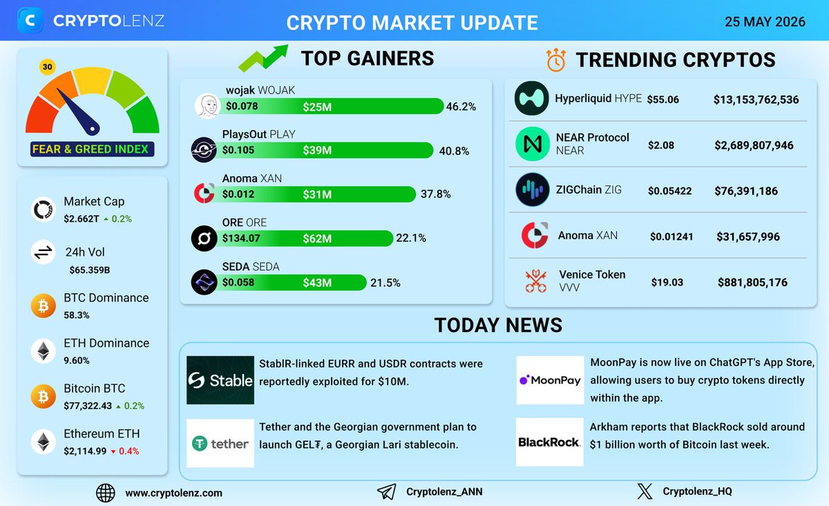 Cryptolenz tweet media