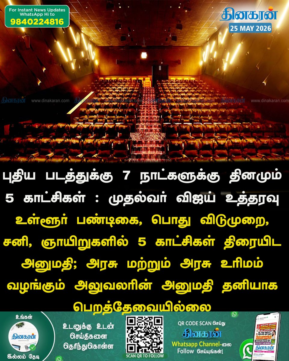 DinakaranNews's tweet photo. திரையரங்குகளில் புதிய படத்துக்கு 7 நாட்களுக்கு தினமு��் 5 காட்சிகள் : முதல்வர் விஜய் உத்தரவு #TNGovt | #Theatres | #NewFlim | #Vijay | #DinakaranNews https://t.co/W9ToRAocwz