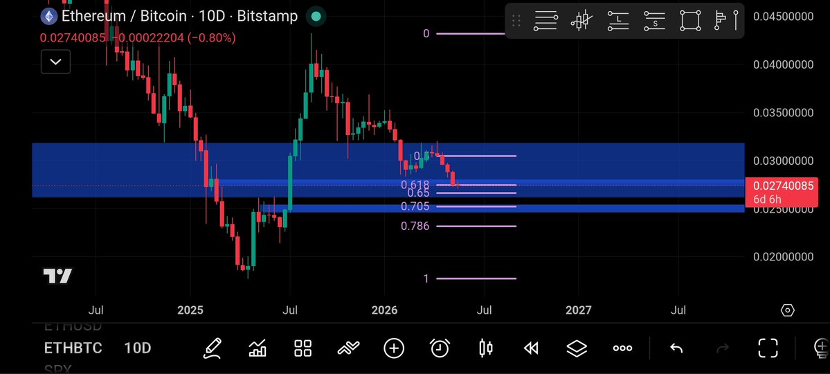 DYOR Moneytaur tweet media