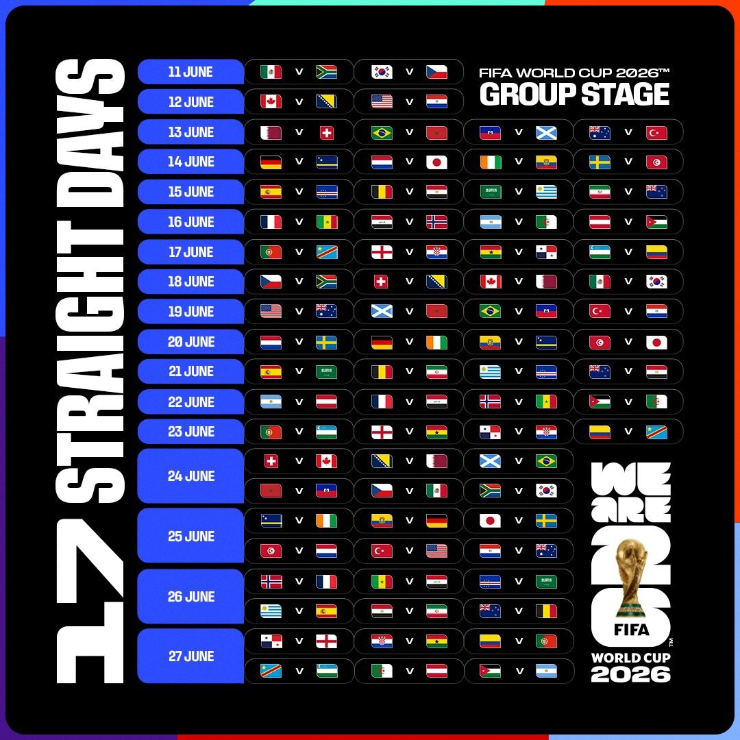 WaysVan's tweet photo. 17 days to go…

17 straight days of FIFA World Cup group stage matches incoming 🫨

Which country will win the 2026 world cup? https://t.co/0jaf4YJSj6