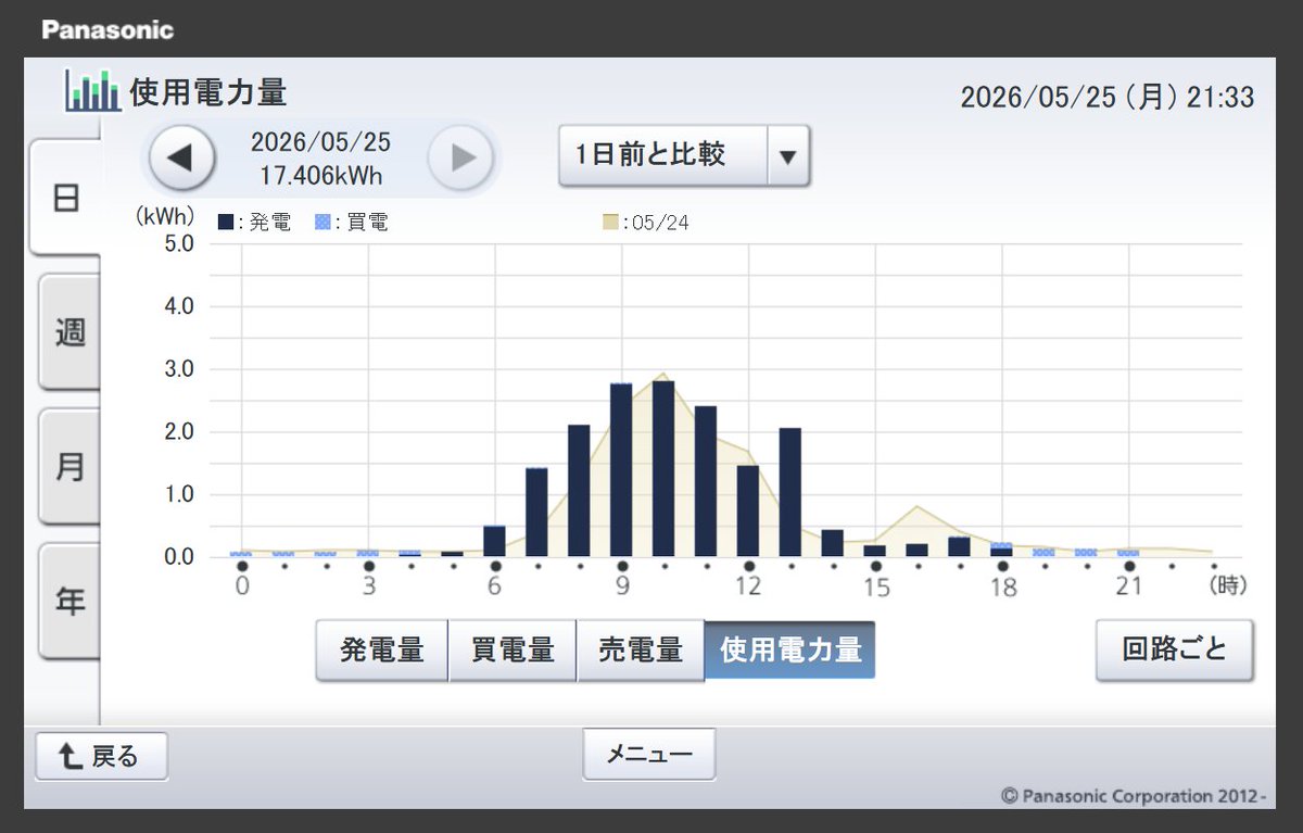 身の丈LIFESTYLE tweet media