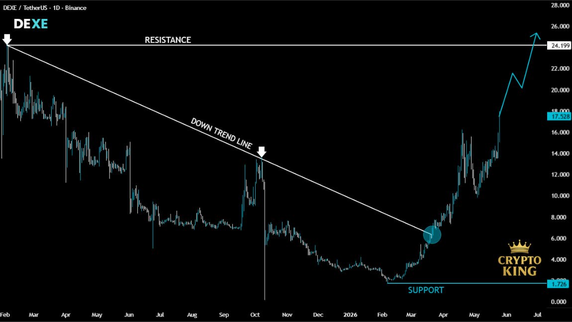 Crypto King tweet media