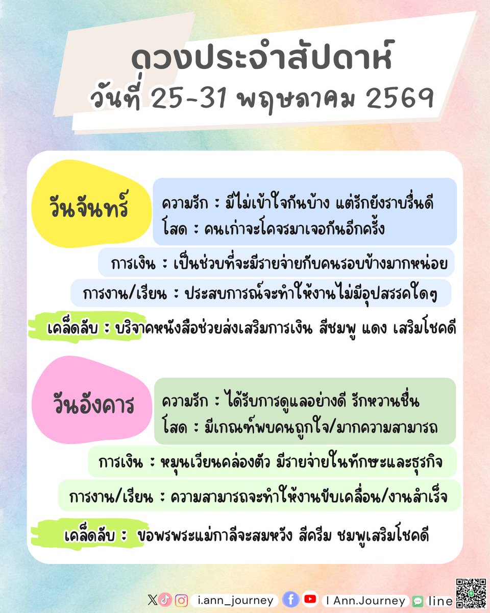 IAnn_Journey's tweet photo. ดวงรายสัปดาห์วันที่  25-31 พฤษภาคม  2569..💕✨

รี+ติดตามเมนชั่นเพื่อรับคำทำนายน้า
ดูดวงส่วนตัวกับแอนคลิกลิงก์ได้เลย
https://t.co/ATfBglaWsa
#PickACard #ดูดวงความรัก  #ดูดวง https://t.co/xI8tntt4V7