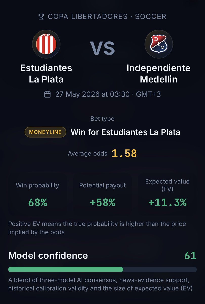 BetInsightlive's tweet photo. ⚽️ Copa Libertadores. Estudiantes vs Independiente Medellin. May 27. Estudiantes Win · 1.58

First leg: 1-1. Estudiantes led, felt they should've won. Back home, where Argentine teams rarely lose to Colombian visitors. Medellin sit deep, but Estudiantes' press is hard to resist.

🧠 Our AI: 68% win chance. Line 1.70→1.58. Sharp money knows.

#Libertadores #SportsBetting