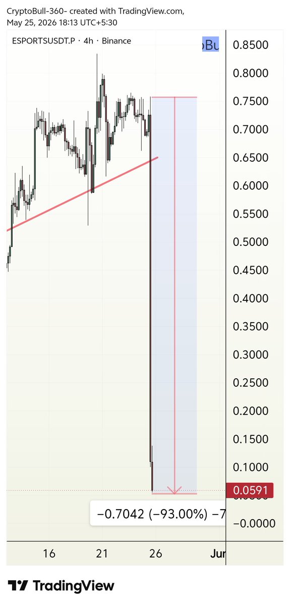 CryptoBull_360 tweet media