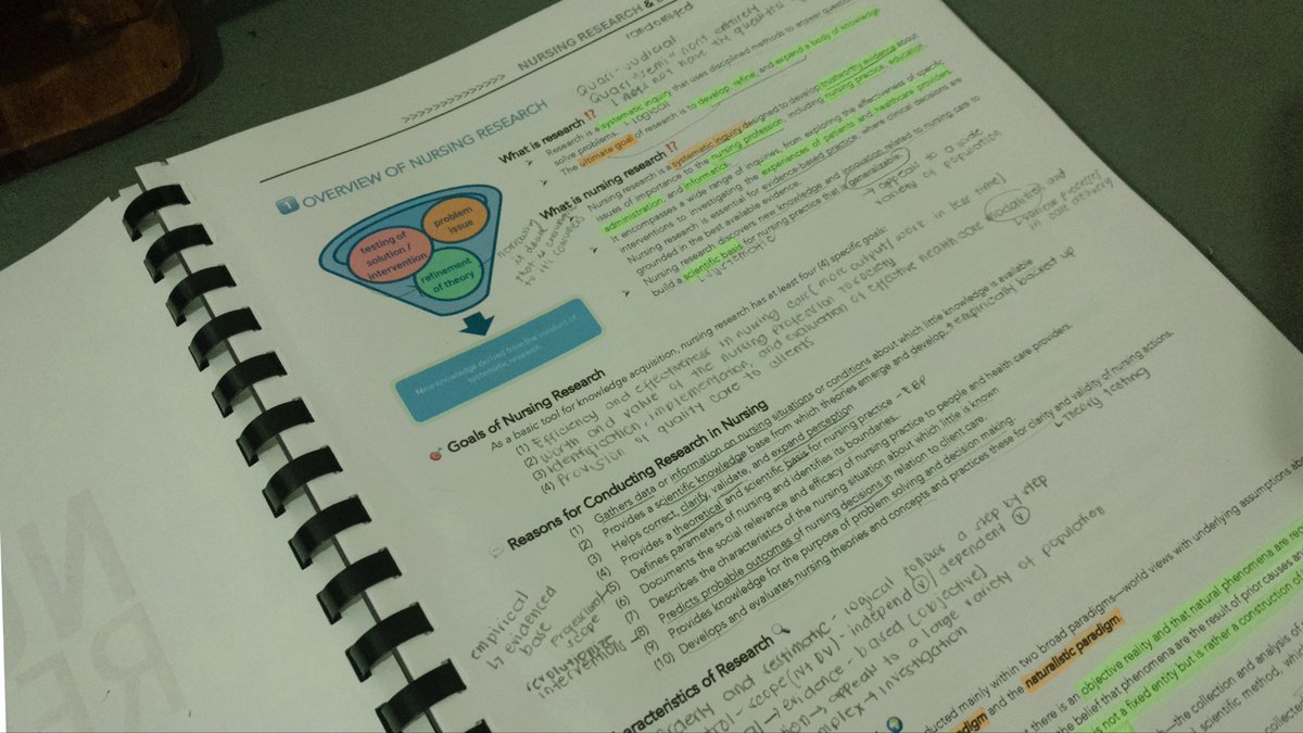 aik_archvs's tweet photo. hi ^.^ first study log in a while.. 🪵 
#studytwt https://t.co/ocQZXhuMbd