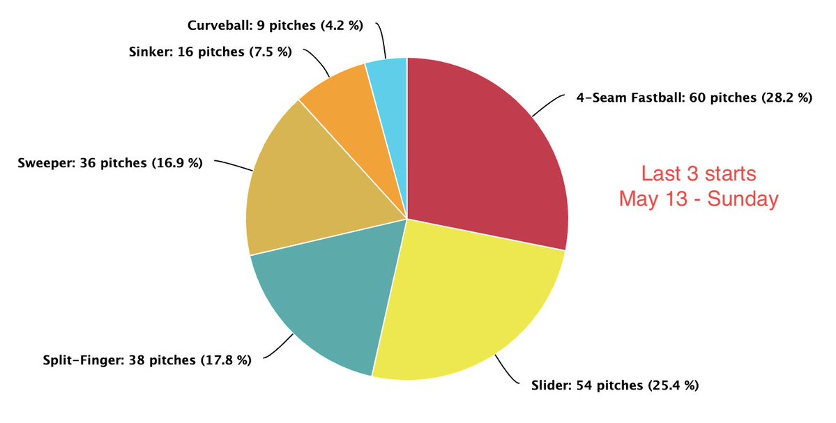 Todd Zolecki tweet media