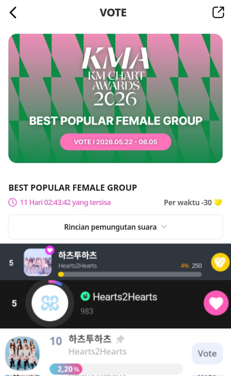 fwoomelz's tweet photo. 📌 #HEARTS2HEARTS FOCUS VOTING 

💌 SEOUL MUSIC AWARDS 2026 [FINAL ROUND]
      (The Best Award)
⏳ H-3 (28.05.2026)
📍 Idol Champ.

💌 KM CHART AWARDS 2026 [2ND ROUND]
      (Best Populer Female Group)
⏳ D-11 (05.06.2026)
📍 My1Pick, Upick, Idol Champ.
HACHU HWAITING 🔥🔥🔥 https://t.co/who2Ddni10