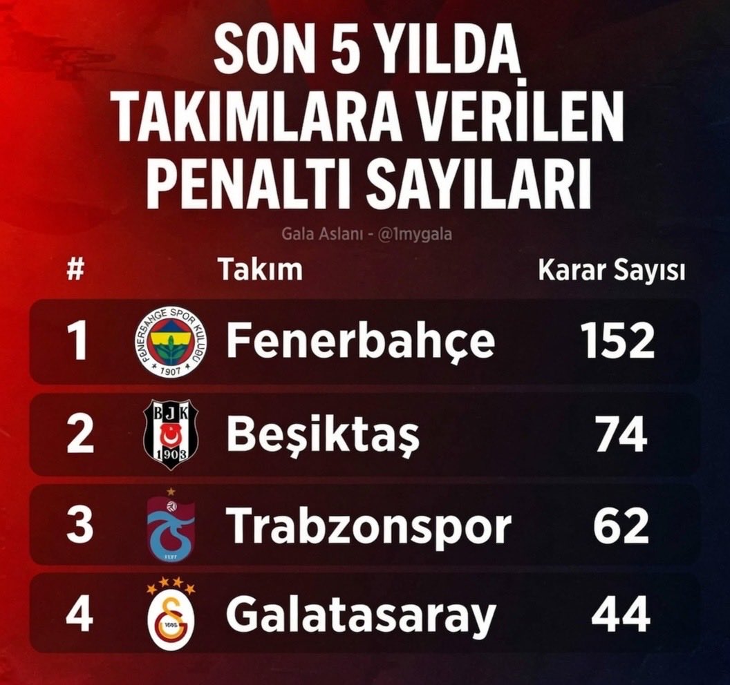 Gala Aslanı tweet media
