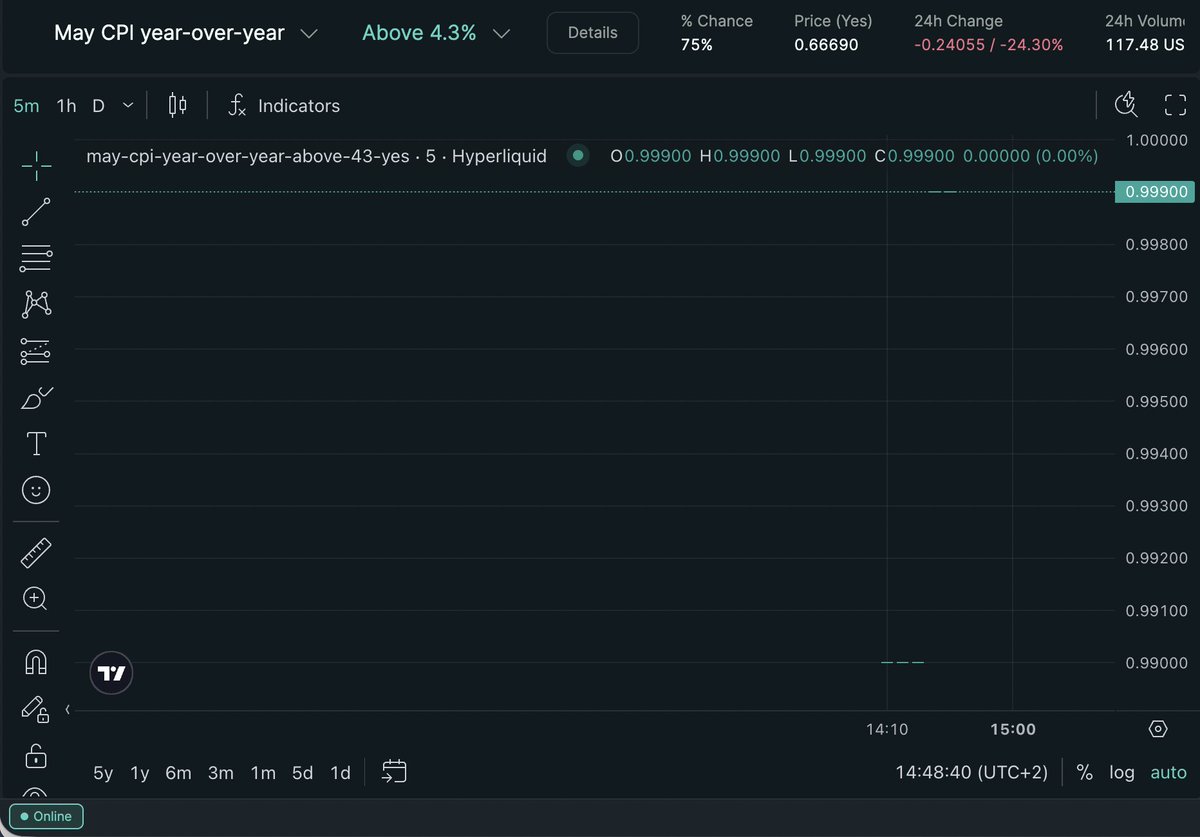 Coin Academy tweet media