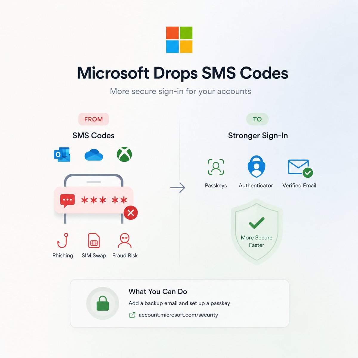 Microsoft Sms Text Code Microsoft is killing SMS login codes for Xbox, Outlook and OneDrive 👀🔐 ...