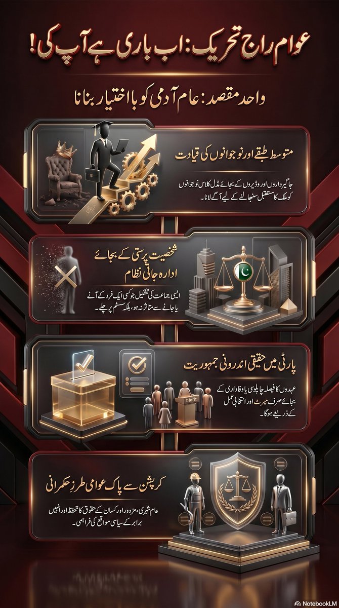 PartKpkofficial's tweet photo. عوام راج کا مقصد عام آدمی کو با اختیار بنانا۔
موروثی سیاست اور شخصیت پرستی کا خاتمہ۔
پاکستان کے ہر شہری کو برابر کے سیاس�� مواقع فراہم کرنا۔ https://t.co/xiu5dMCG5K