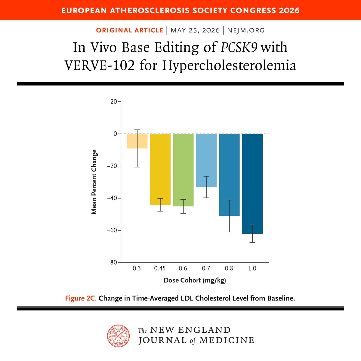 NEJM tweet media