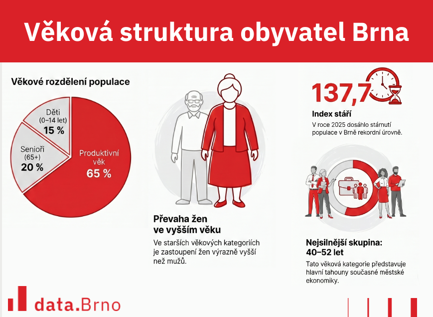 dataBrno tweet media