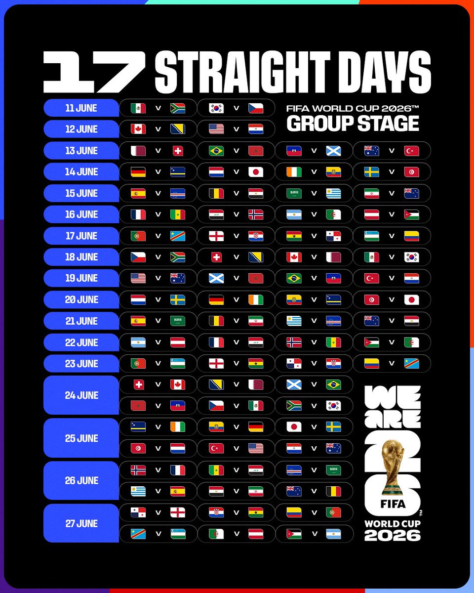 marceloburgosf's tweet photo. 🏆⚽️A 17 DÍAS para el #Mundial2026 🤩🌎

➡️ ¡17 días seguidos de partidos de la fase de grupos! https://t.co/qQdifRfrwD
