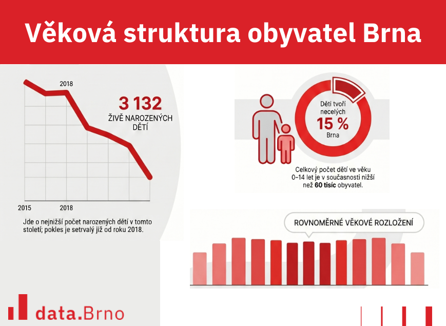 dataBrno tweet media
