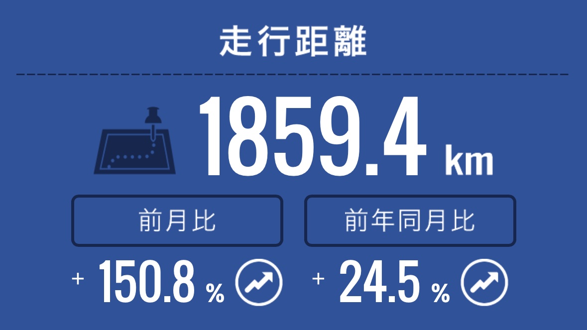 wavespring0120's tweet photo. 週末の予定的に今月の走行距離2000kmオーバーが確実でおもろい https://t.co/zTYpuyfuai