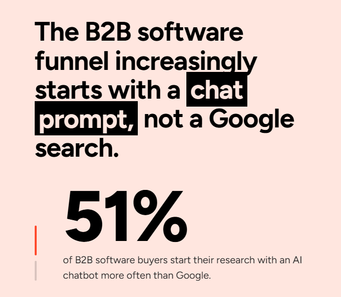 alexgroberman's tweet photo. 69% of B2B buyers chose a different vendor than they originally planned based on what an AI chatbot told them.

33% bought from a brand they had never even heard of before.

Increasingly in 2026 and beyond, if your brand is not the one AI is recommending, someone else's brand is taking your deal.

That is the reality that SEO Stuff (https://t.co/wKpf0EILTx) is helping businesses face daily.

If you want to see where your site stands across Google and AI search, start here (it's free):

https://t.co/Pn764BHwyL

According to G2's 2026 Answer Economy report, which surveyed 1,076 B2B software buyers and decision-makers, AI chatbots are now the number one source influencing which vendors make buyer shortlists.

They're ahead of review sites, ahead of analyst reports and ahead of vendor websites.

51% of B2B software buyers now start their research with an AI chatbot more often than Google, up from 29% a year ago.

85% of buyers say they think more highly of a vendor when it is cited in an AI-generated answer.

Just to put this in really simple terms: a buyer walks in planning to go with Vendor A, asks ChatGPT or Perplexity for a recommendation, and walks out buying from Vendor B instead.

Literally one in three buyers ended up purchasing from a brand they had never heard of before the AI recommended it.

That changes the competitive math entirely.

In the old model, brand awareness was table stakes. Buyers shortlisted the brands they already knew, and the competition happened between known options.

In the new model, a brand with zero prior awareness can get onto the shortlist purely because AI cited it during the research phase.

Even wilder, a well-known brand can lose the deal it thought was locked up because the AI recommended an alternative the buyer had not considered.

Again, if you want to see whether your brand is being cited when buyers ask AI about your category, start here (it's free):

https://t.co/Pn764BHwyL

So what determines whether AI recommends your brand or someone else's?

Well, when a buyer asks ChatGPT "best project management tool for agencies" or asks Perplexity "top CRM platforms for mid-market companies," the AI assembles its answer by searching for the most authoritative, comprehensive sources in that category.

The brands that get cited share two things.

The first is content depth. AI platforms break the buyer's question into sub-queries and pull sources for each one. The brand with 60 pages covering every question in the category shows up across multiple sub-queries. The brand with a homepage and five feature pages does not.

The second is authority. AI platforms prioritize sources that carry third-party validation. Editorial backlinks from trusted publishers, expert attribution, coverage from credible industry sites.

The brands building AI citation visibility now are the ones taking deals from competitors who have not.

This is the system SEO Stuff (https://t.co/wKpf0EILTx) was built around.

The done-for-you package:

https://t.co/yEFyM0Ze7W

Expert-attributed content backed by DR50+ backlinks: the combination that gets your brand onto AI-generated shortlists where 69% of buyers are now changing their vendor choice based on what AI tells them

The content package:

https://t.co/4CAnUt07PO

60 pages of expert-attributed content covering every question buyers ask in your category, so your brand shows up across the sub-queries AI platforms search when assembling vendor recommendations

The authority-building package:

https://t.co/Z9m9D7TjES

Editorial authority from trusted publishers that makes your brand citable by AI, putting you on the shortlist where 33% of buyers are discovering and purchasing from brands they had never heard of

Want to see whether your brand is being cited when buyers ask AI about your category?

Start here (it's free):

https://t.co/Pn764BHwyL