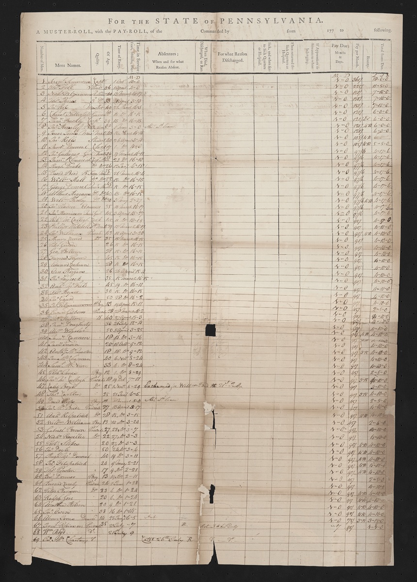 PA Historical & Museum Commission tweet media