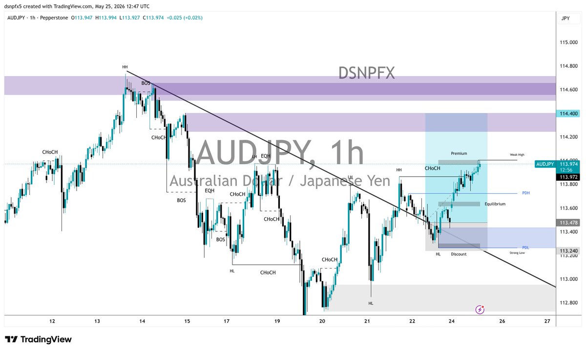 DSNP FX tweet media