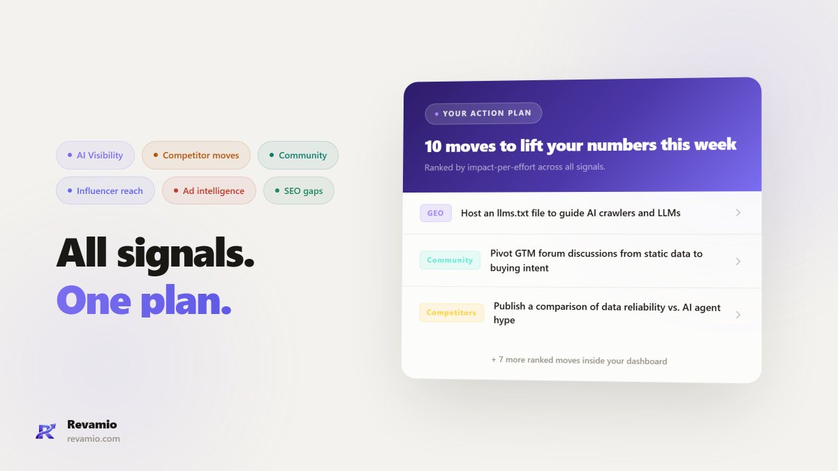 revamioai's tweet photo. One competitor. 30 days.

47 moves your team never saw.

New hire. New tier. Ad spend shift. New integration. Channel pivot.

Revamio tracks all of it , before your next deal call.

#CompetitorIntel #GTM #B2BSaaS https://t.co/foBkMLbSGv