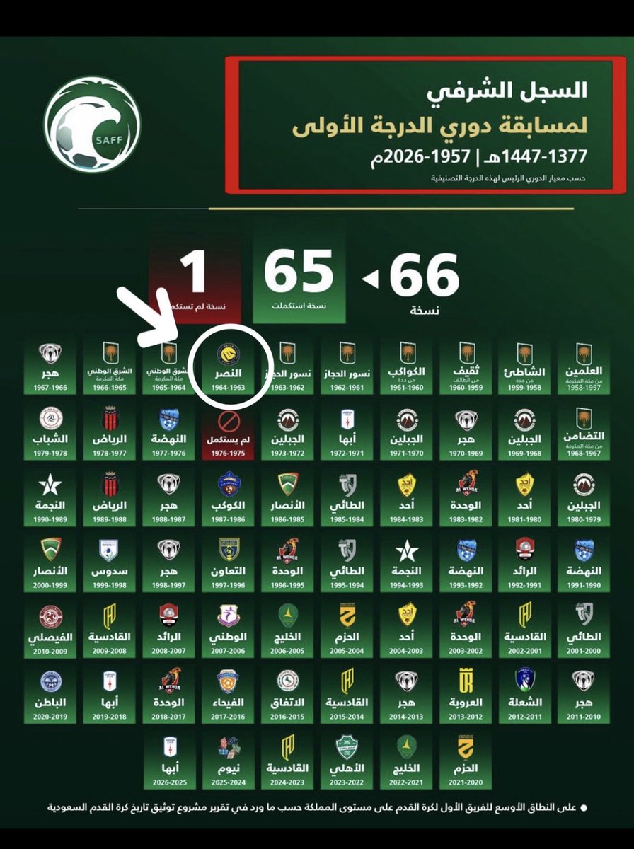 راعي الريف عبدالله العقيل أبو حمد tweet media